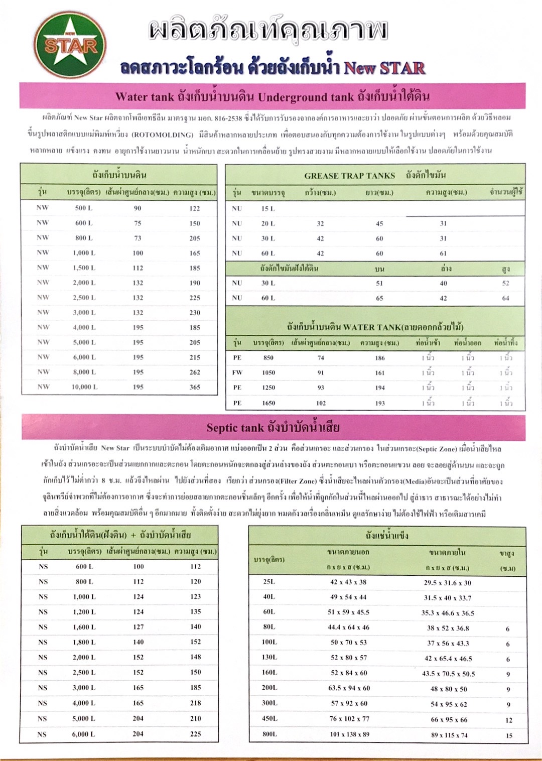 ขนาดถังเก็บน้ำบนดิน-นิวสตาร์